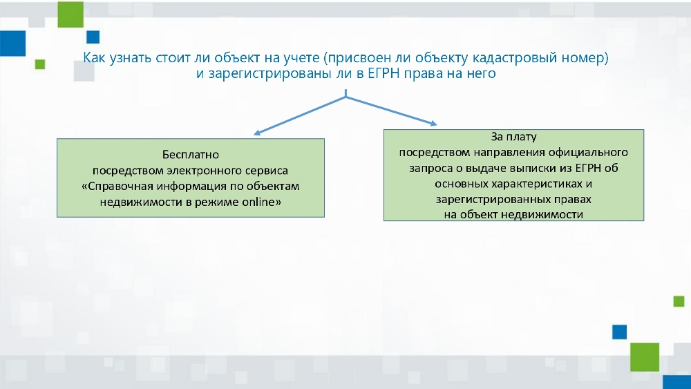 Алгоритм действий правообладателей объектов недвижимого имущества для внесения в ЕГРН сведений о правах, возникших до 31 января 1998 года